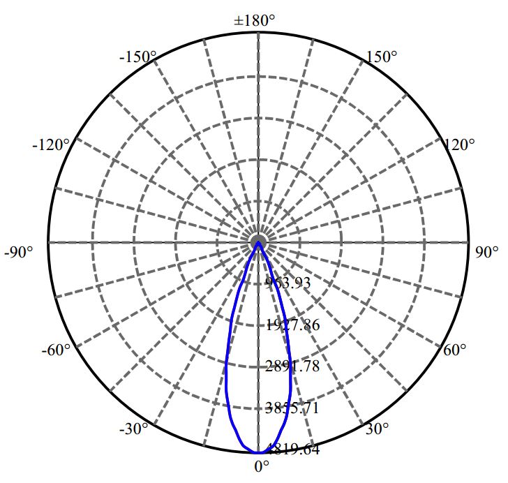Nata Lighting Company Limited - Evenly Light Shape